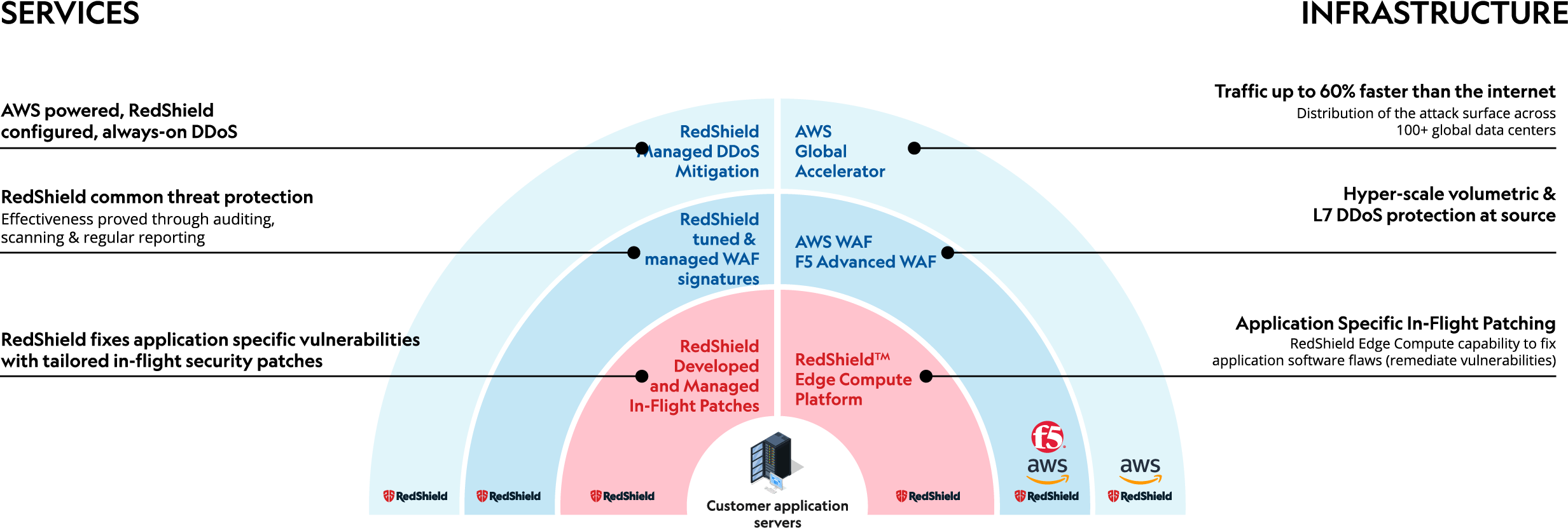 RS_services-infrastructure-8
